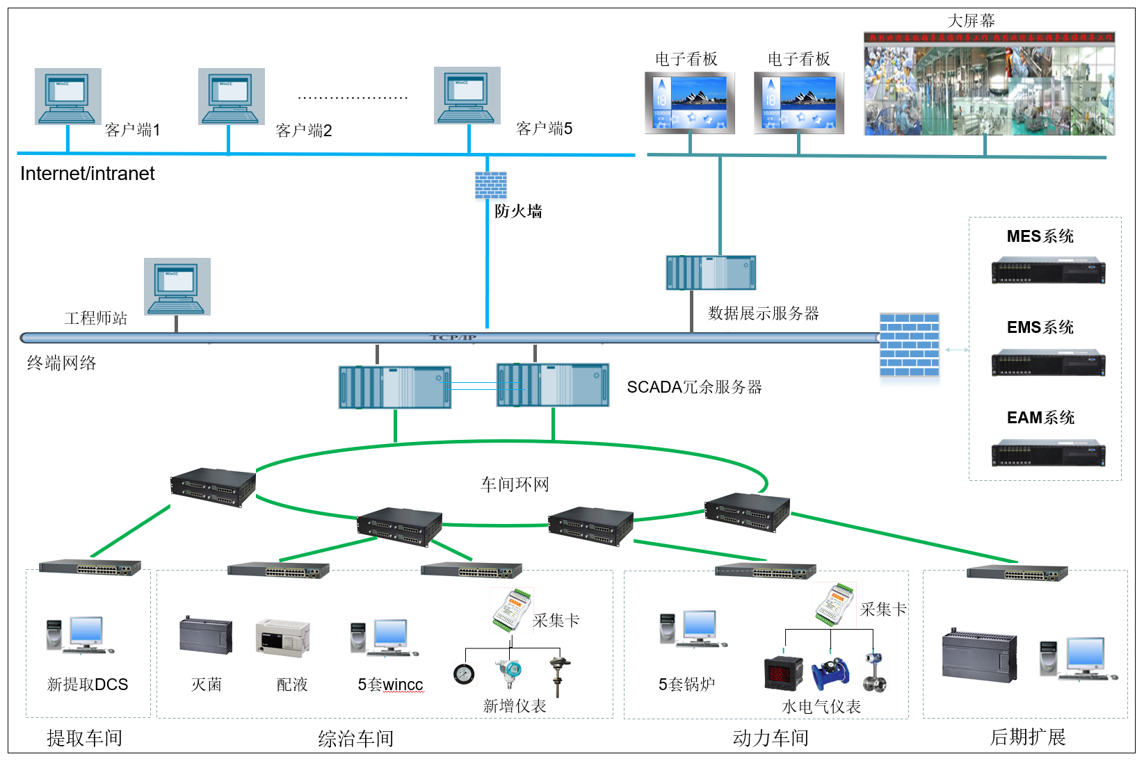 國工智能SCADA系統 國工智能SCADA系統
