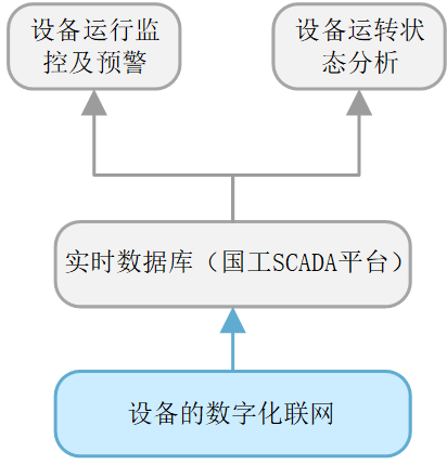 設(shè)備管理 設(shè)備管理