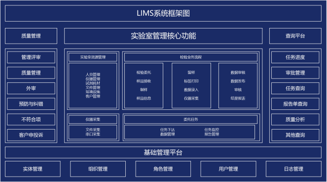 LIMS，LIMS系統